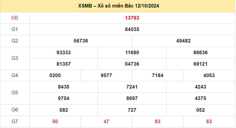 Soi cau XSMB ngay 13-10