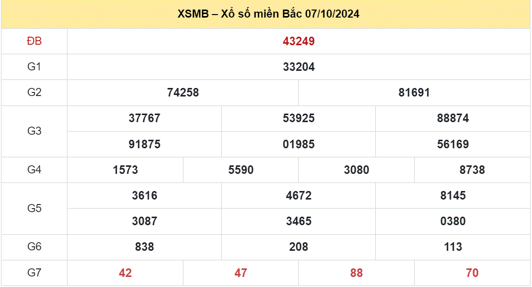 Soi cầu XSMB ngày 8-10-2024