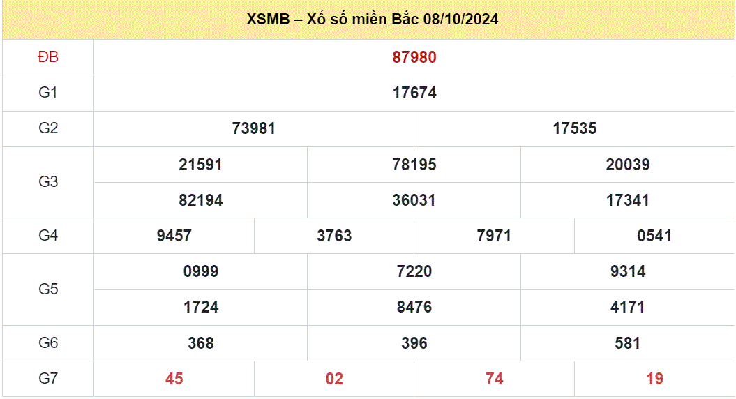 Soi cau XSMB ngày 9-10-2024