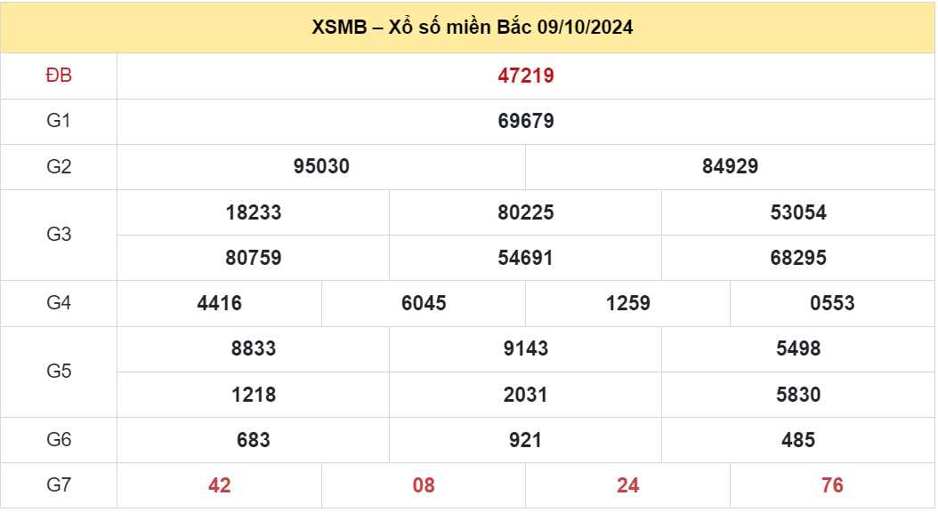 Soi cầu xsmb ngay 10-10