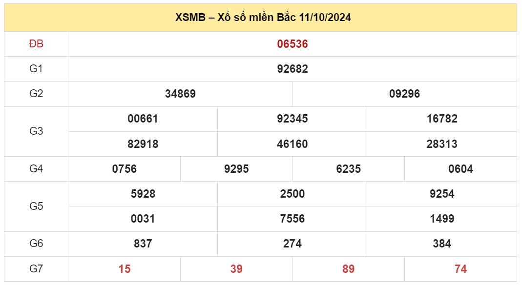 soi cầu xsmb ngày 12-10