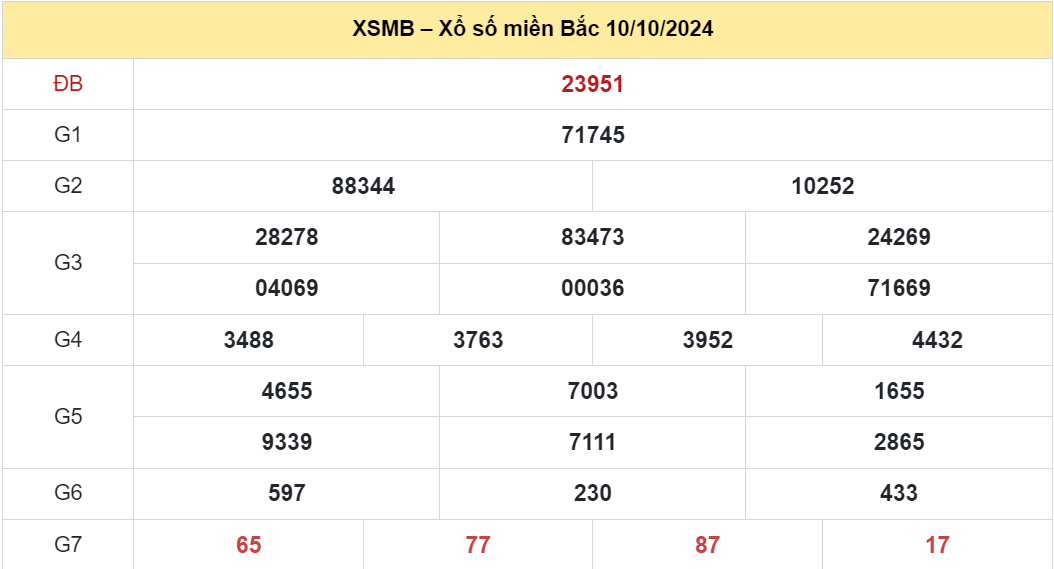 Soi cầu xsmb ngay 11-10