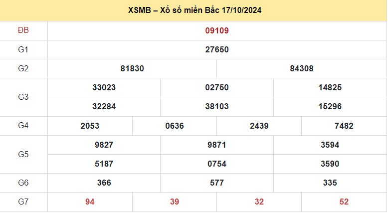 Soi cầu xsmb  ngày 18-10-2024