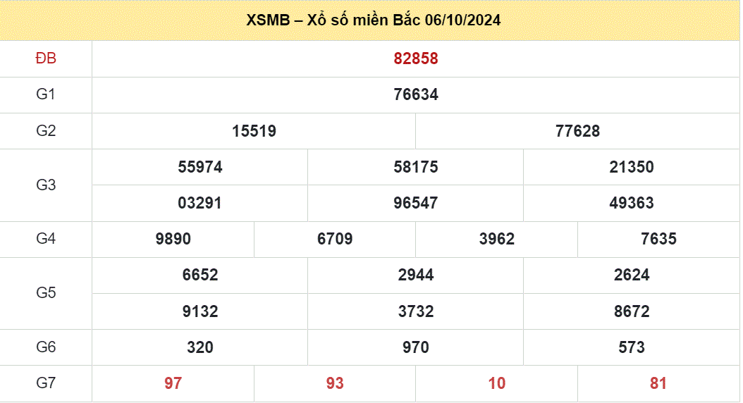 soi cầu mb hôm nay ngày 7-10-2024