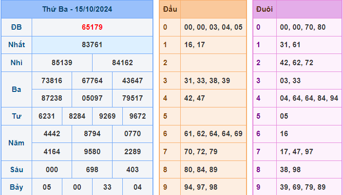 Soi cầu xsmb  ngày 16-10-2024