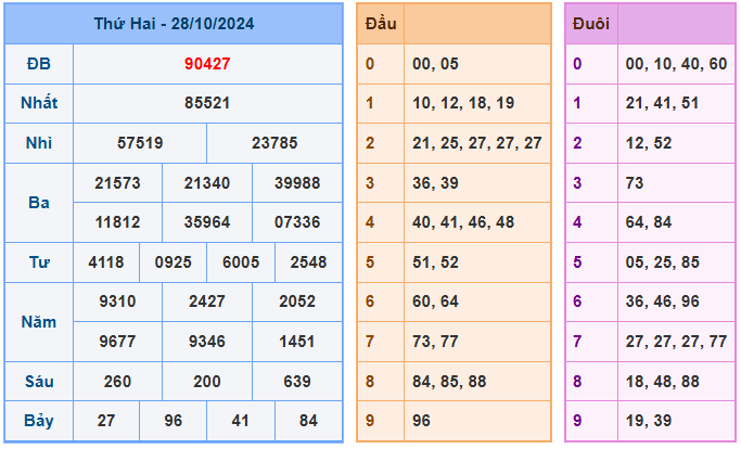 Soi cầu xsmb ngày 29-10