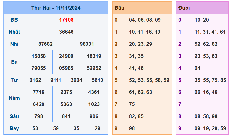 Soi cầu xsmb 12-11-2024