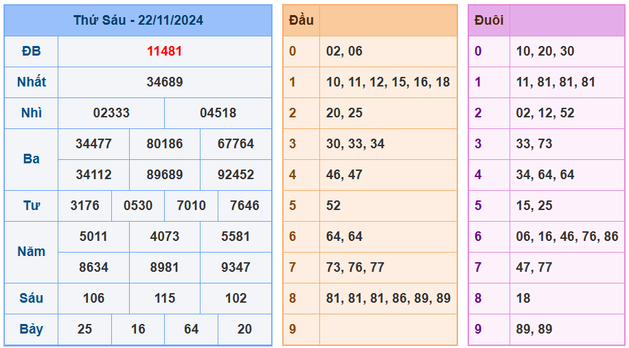 Soi cầu xsmb ngày 23-11