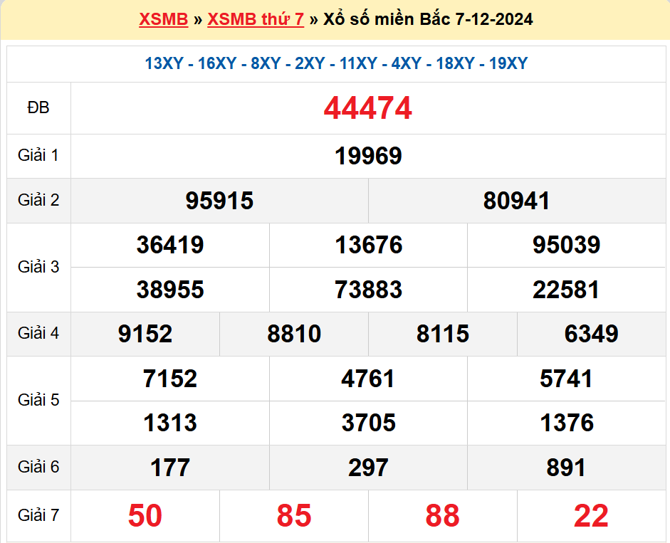 Soi cầu xsmb ngày 08/12/2024