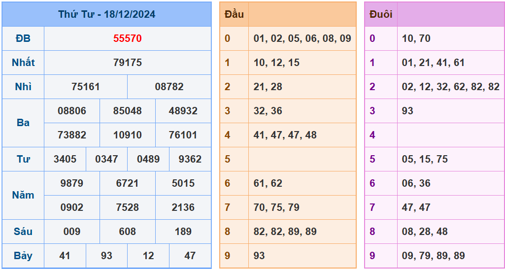 rồng bạch kim 247 ngày 19/12/2024