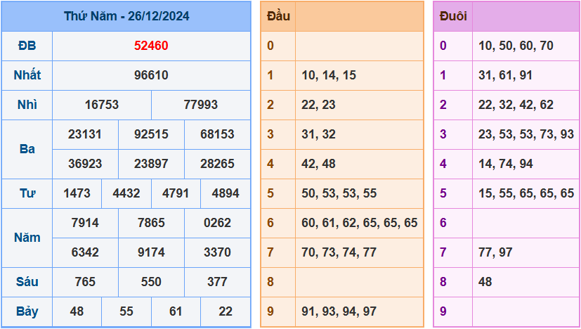 soi cầu 247 vip ngày 27-12