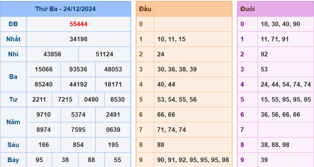 soi cầu rồng bạch kim 25/12 /2024