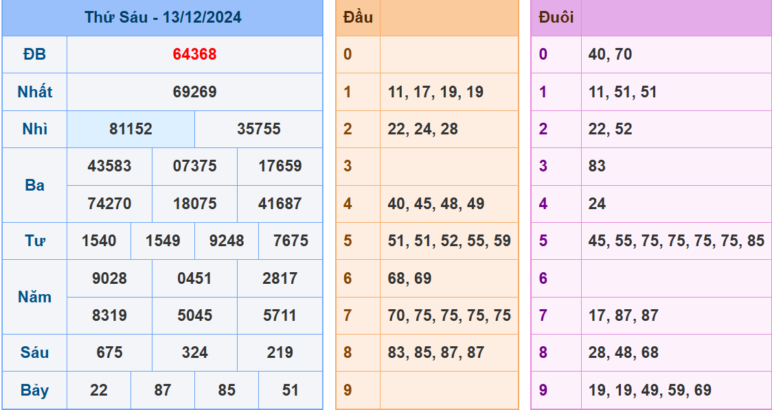 soi cầu xsmb 14-12