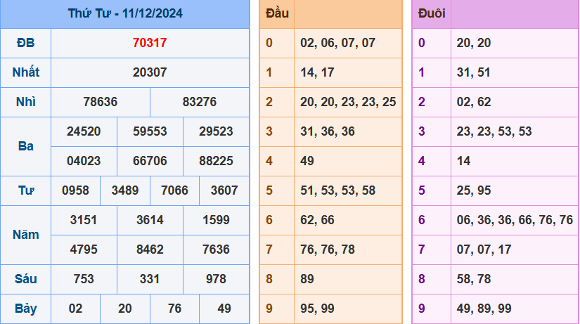 soi cầu xsmb ngày 12-12-2024