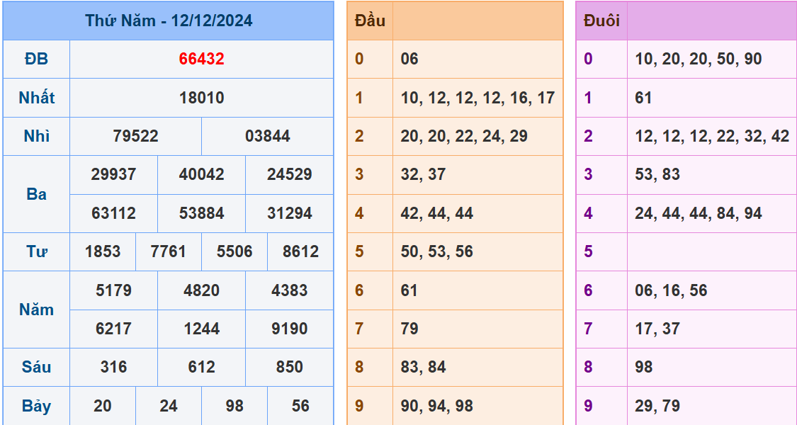 soi cầu xsmb ngày 13-12-2024