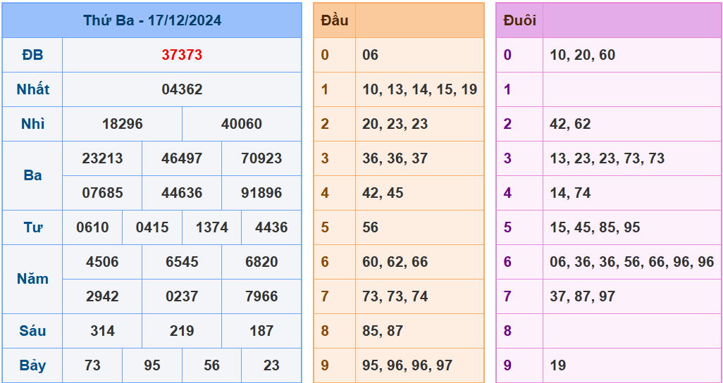 soi cầu xsmb ngày 18-12-2024