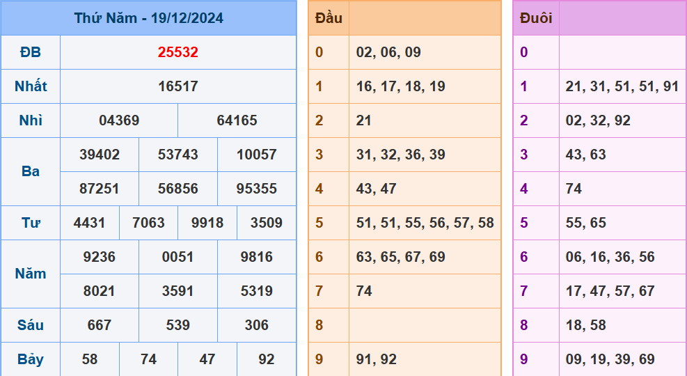 soi cầu xsmb ngày 20/12/2024