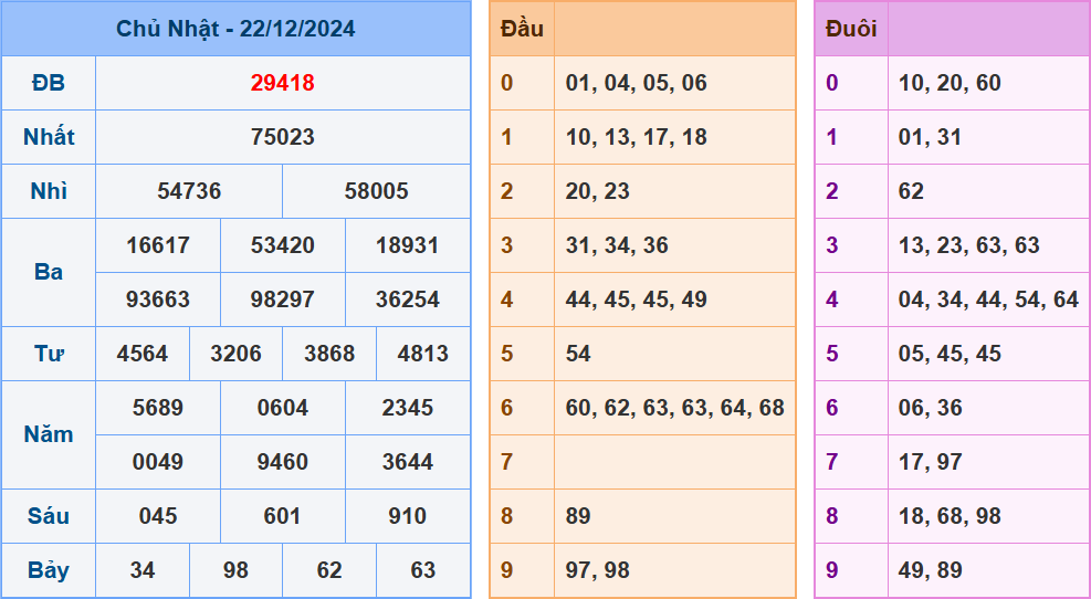 soi cau xsmb du doan xo so mien bac ngay 23-12