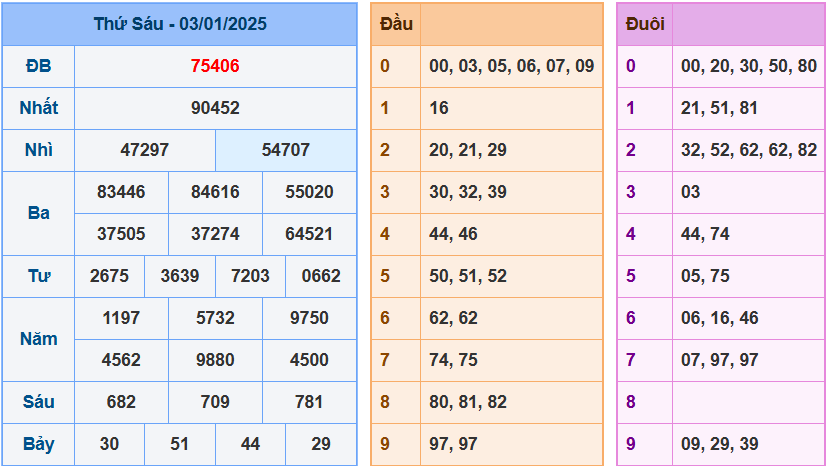 soi cầu MB 247  ngày 04/1/2025 