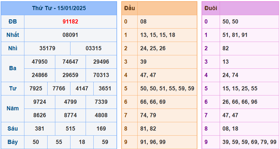 Soi cầu xsmb ngày 16-01