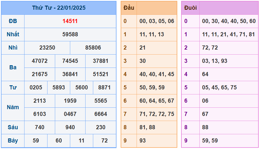 Soi cầu xsmb ngày 23-01